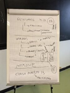 UNIPG Workshop pic3 UNIPG Workshop pic3